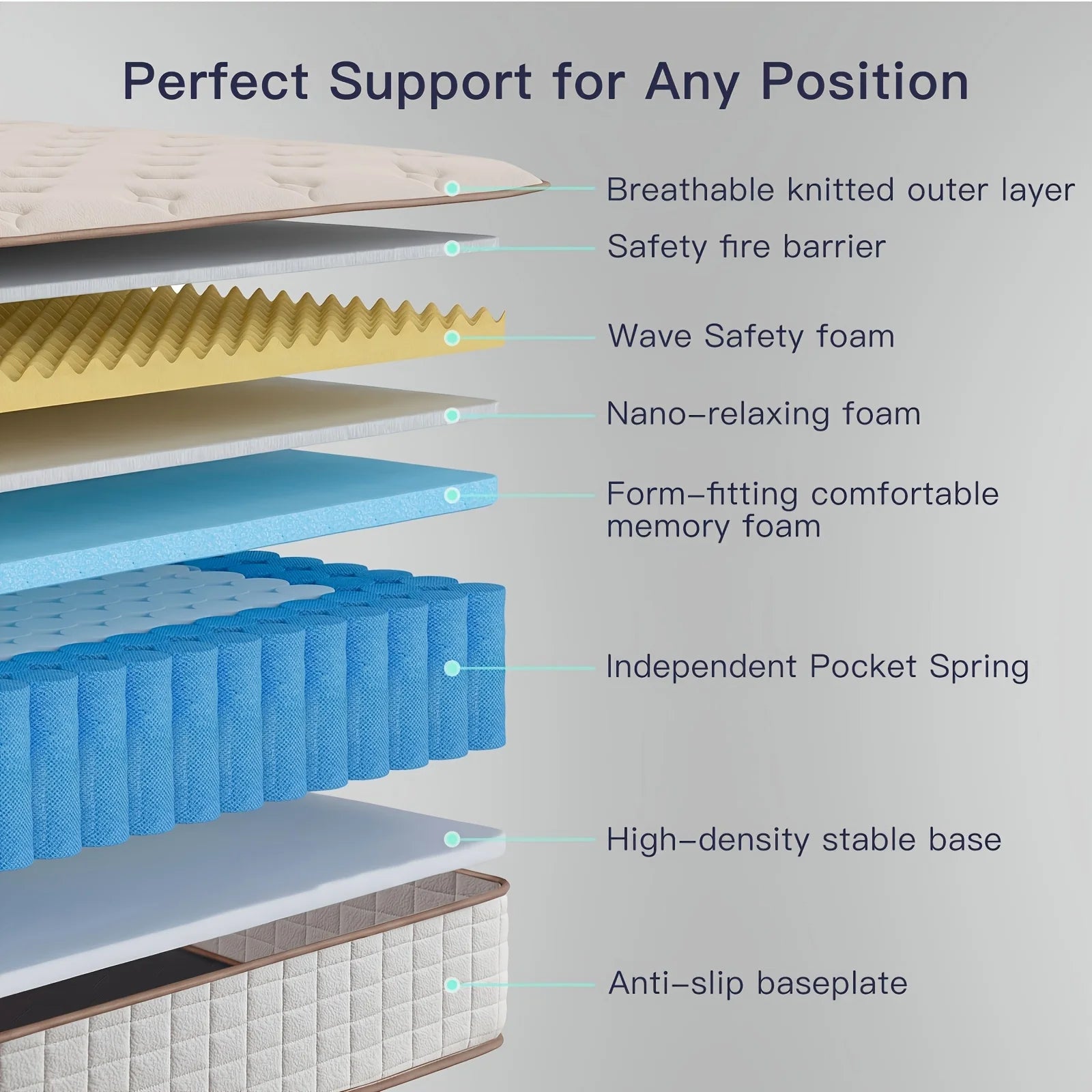 Multi-Layer Hybrid Mattress – Twin / Full / Queen Size | Memory Foam + Individually Wrapped Pocket Springs | Ergonomic Support Design | Medium-Firm Comfort Level | Breathable Fabric Cover | Easy-Setup Rolled Packaging | Ide