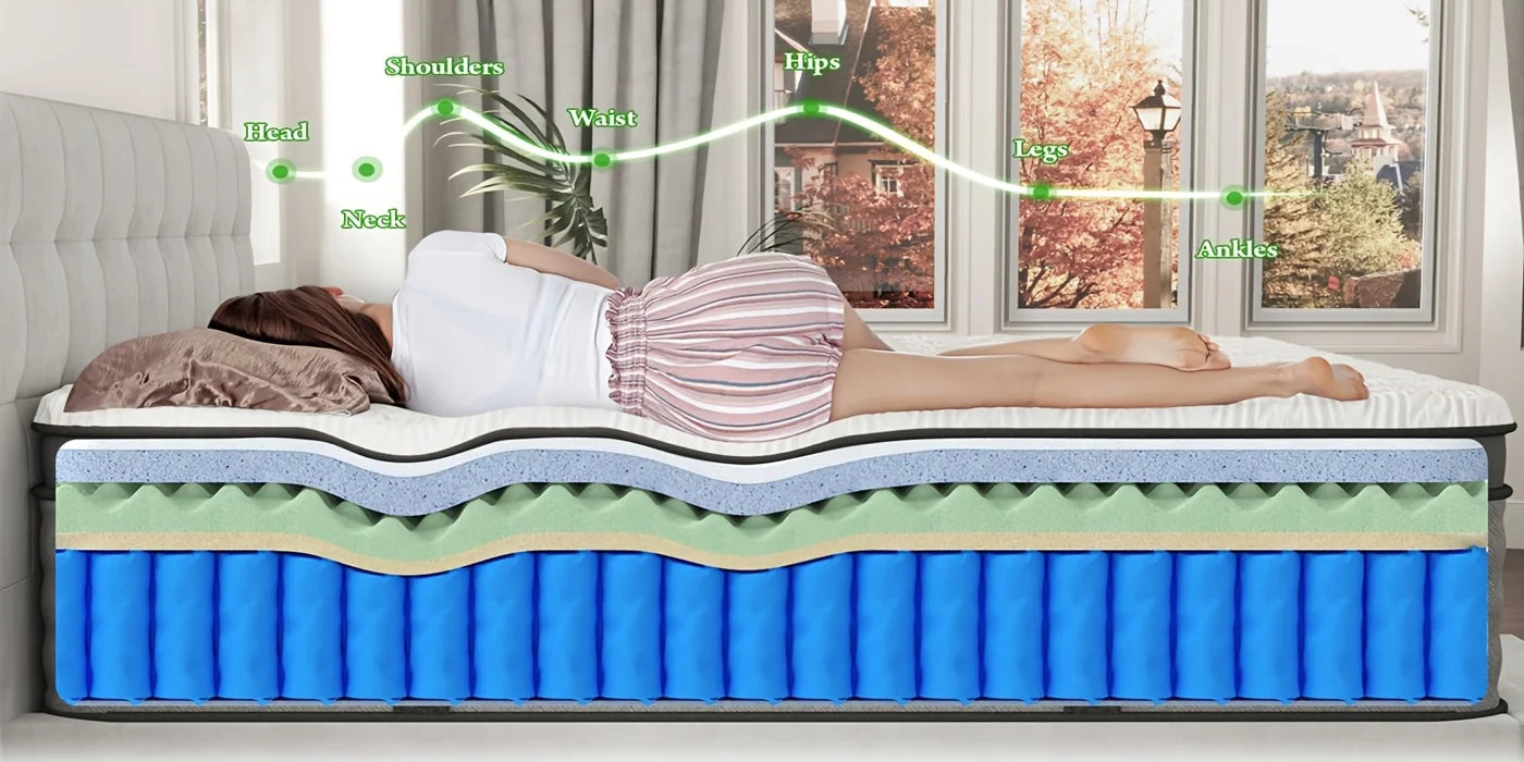 Premium Double/Full/Queen/King Mattress – Memory Foam + Pocketed Spring Hybrid Design for Home & Hotel Use | Ergonomic Back Support | Motion Isolation | Comfort-Focused Layered Construction | Easy-Setup Boxed Delivery | No