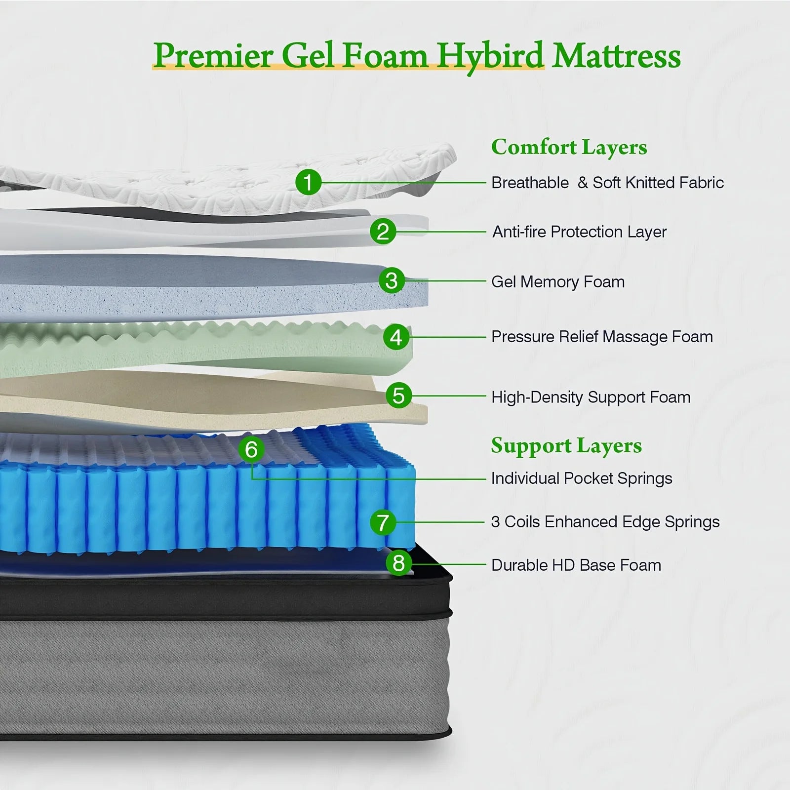 Premium Double/Full/Queen/King Mattress – Memory Foam + Pocketed Spring Hybrid Design for Home & Hotel Use | Ergonomic Back Support | Motion Isolation | Comfort-Focused Layered Construction | Easy-Setup Boxed Delivery | No